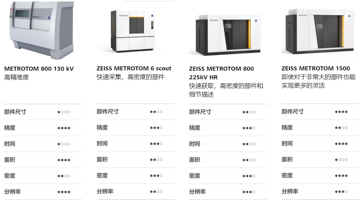 石柱石柱蔡司石柱工业CT